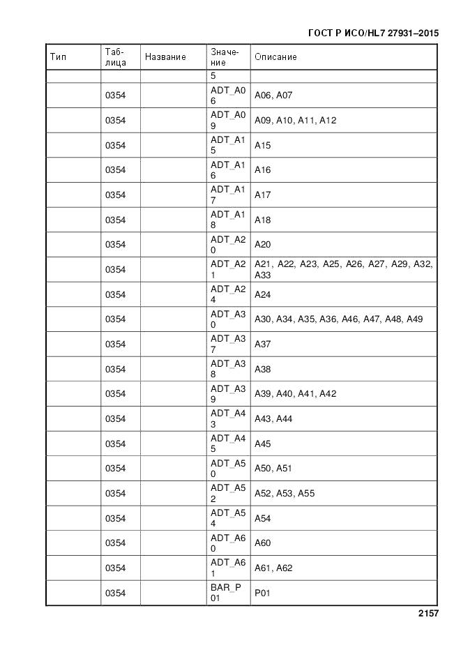 ГОСТ Р ИСО/HL 7 27931-2015, страница 2164